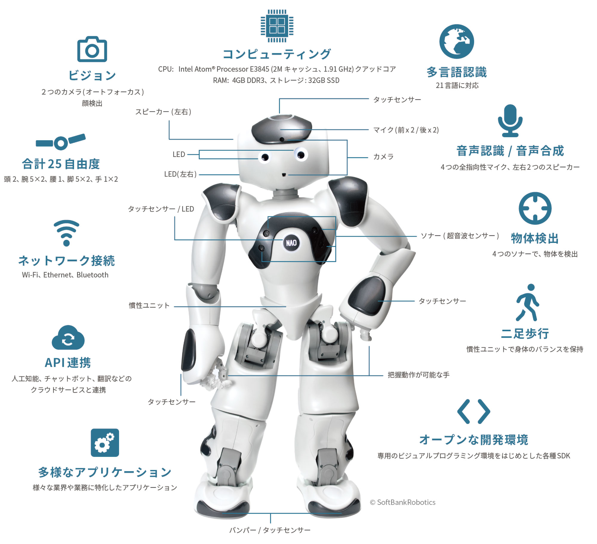 Nao ヒューマノイドロボット Jtp 日本サード パーティ株式会社