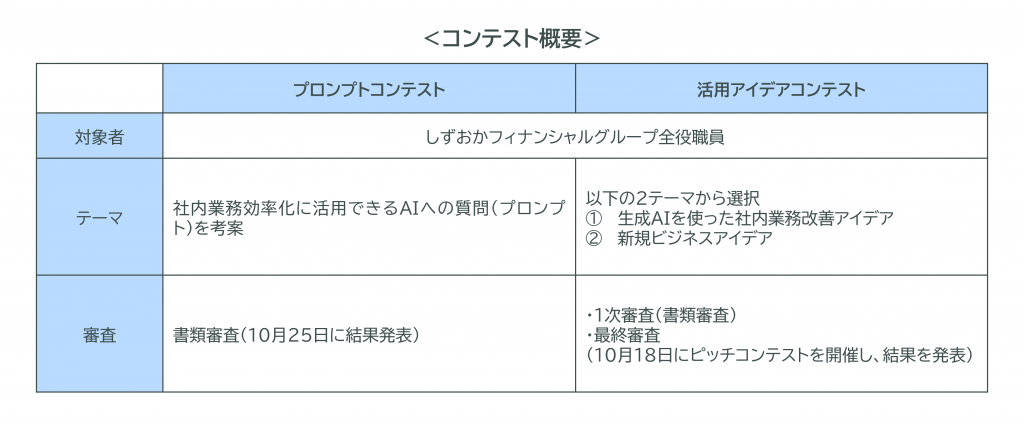 生成AIアイデアコンテスト